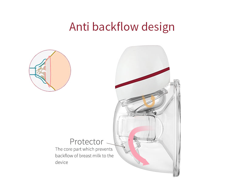 Wearable Breast Pump - Comfort - Bebina