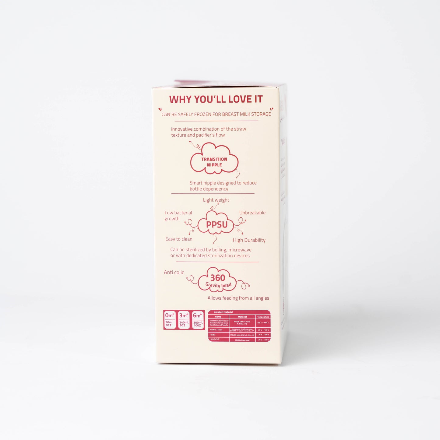 Weaning Bottle - Bebina